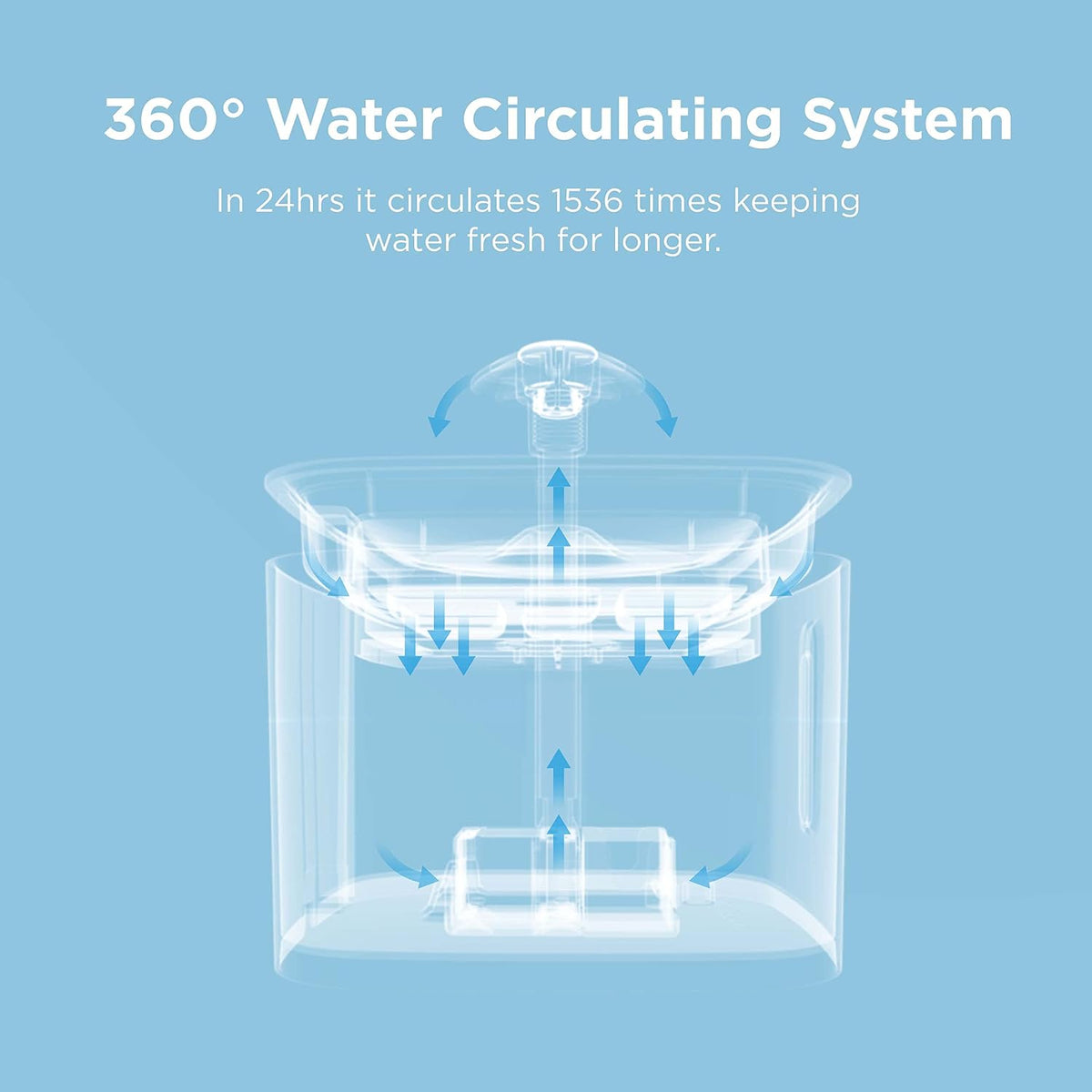 PureFlow Filtered Cat Water Fountain