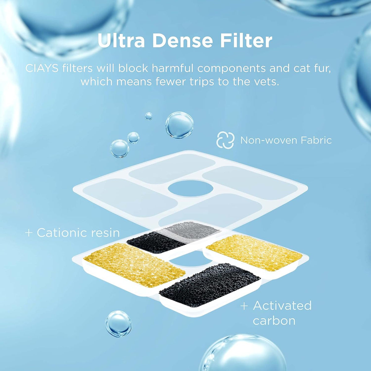 PureFlow Filtered Cat Water Fountain